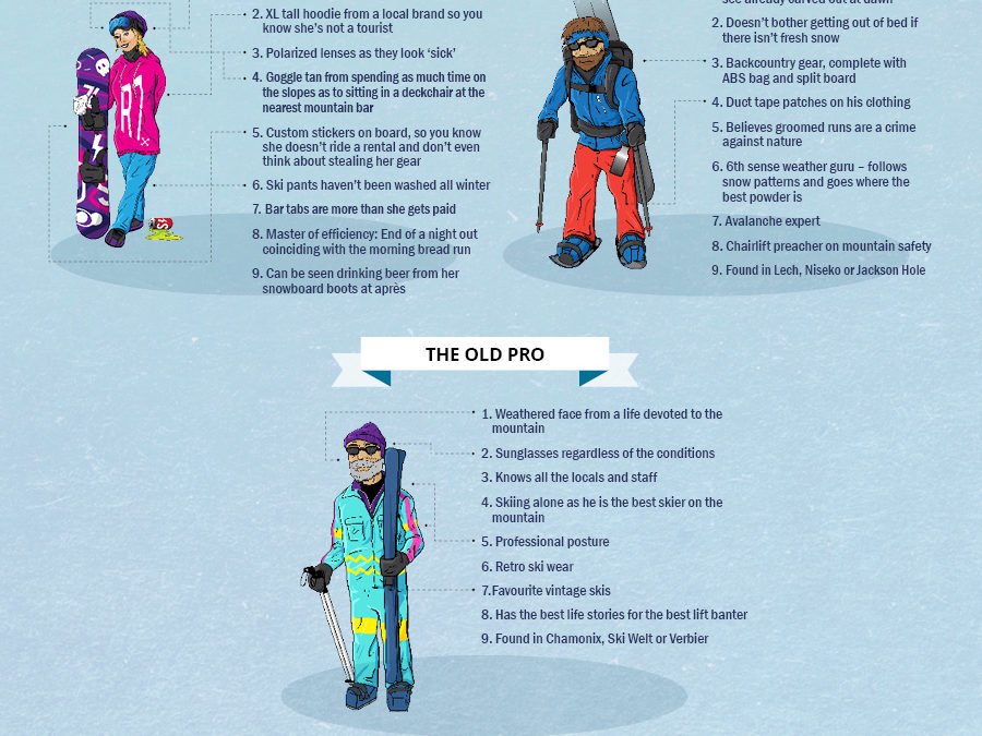 Which Skier Are You?